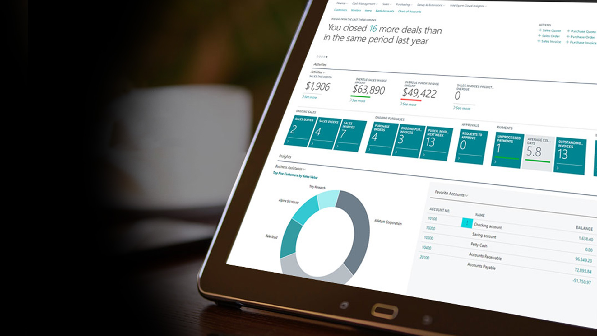 Leading Microsoft Dynamics 365 Partners & Consulting Companies in 2025